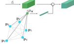 Few shot learning by features adaptation with Graph Neural Networks