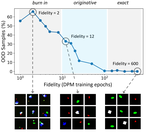 Shortcut Bias Mitigation via Ensemble Diversity Using Diffusion Probabilistic Models