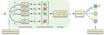 Learning Diverse Features in Vision Transformers for Improved Generalization